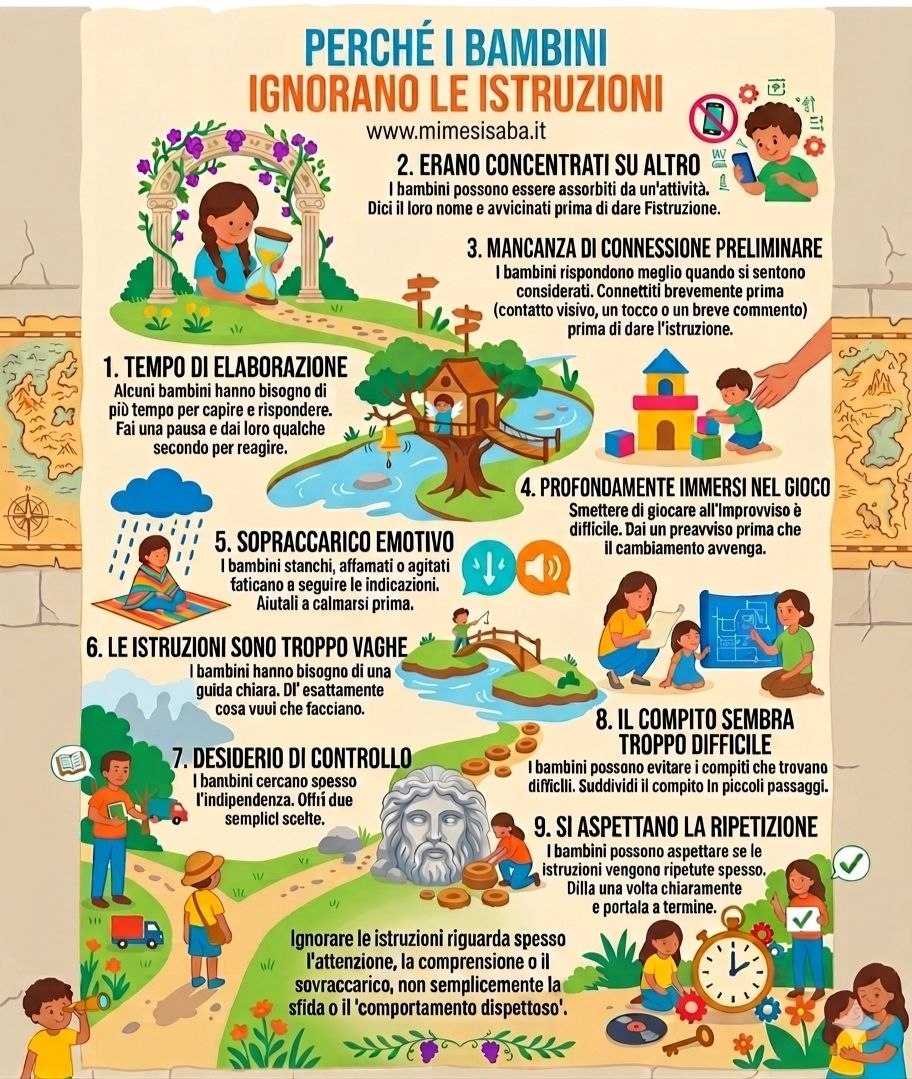 Perche' i bambini ignorano le istruzioni